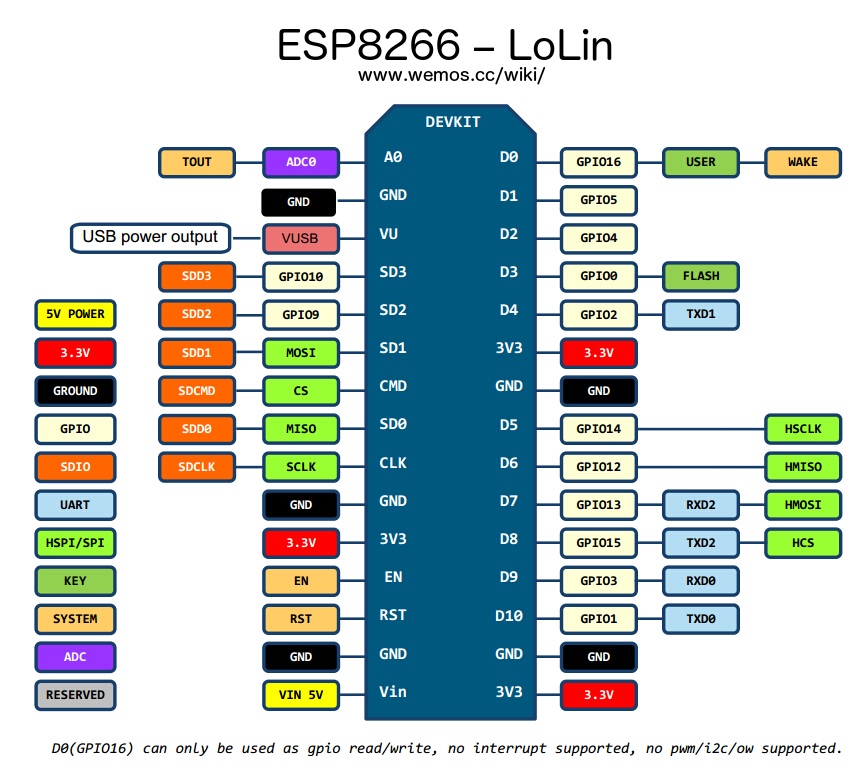 ESP8266 Lolin.jpg